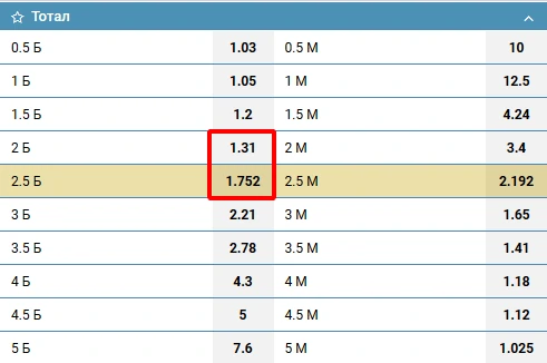 1xbet pul tikish 1xbet total