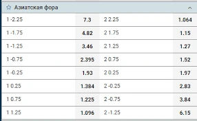 1xbet garov foraga tikish 1xbet fora