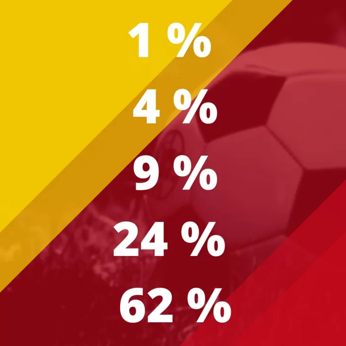 1xbet pul topish 1xbet pul ishlash strategiya