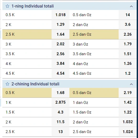 1xbet stavka tikish total 1xbet induvidual total